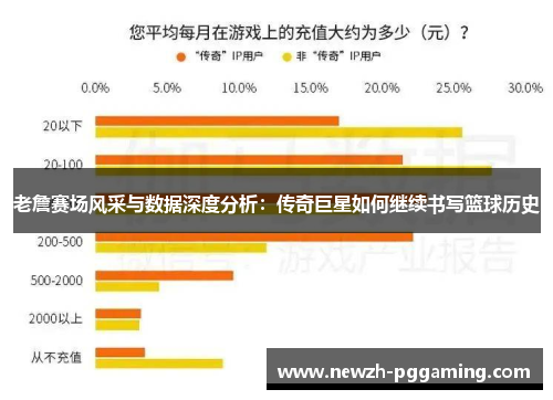 老詹赛场风采与数据深度分析：传奇巨星如何继续书写篮球历史