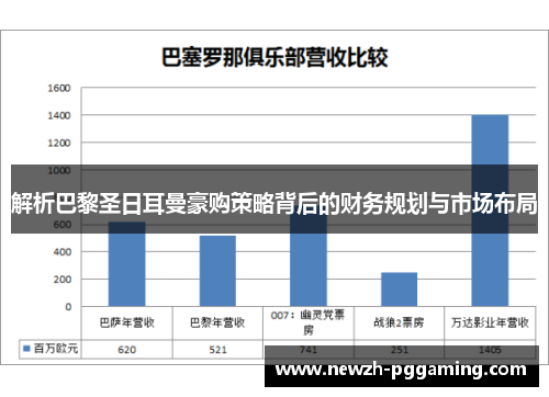 解析巴黎圣日耳曼豪购策略背后的财务规划与市场布局
