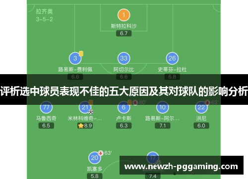 评析选中球员表现不佳的五大原因及其对球队的影响分析