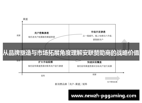 从品牌塑造与市场拓展角度理解安联赞助商的战略价值