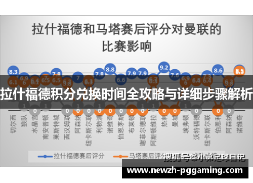 拉什福德积分兑换时间全攻略与详细步骤解析