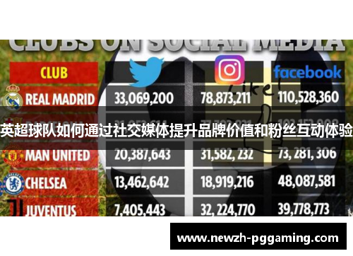 英超球队如何通过社交媒体提升品牌价值和粉丝互动体验