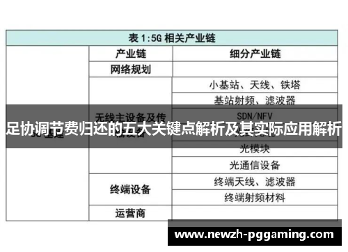 足协调节费归还的五大关键点解析及其实际应用解析
