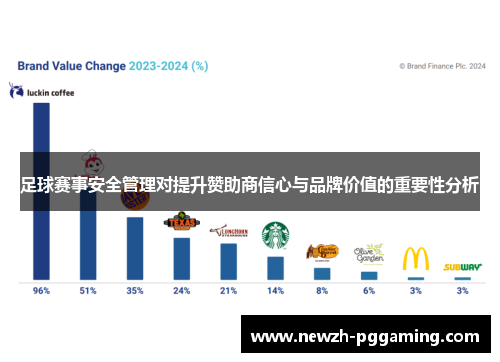 足球赛事安全管理对提升赞助商信心与品牌价值的重要性分析