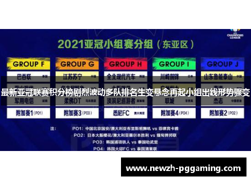 最新亚冠联赛积分榜剧烈波动多队排名生变悬念再起小组出线形势骤变 最新亚冠联赛积分榜剧烈波动多队排名生变悬念再起小组出线形势骤变