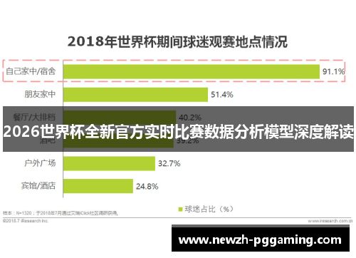 2026世界杯全新官方实时比赛数据分析模型深度解读