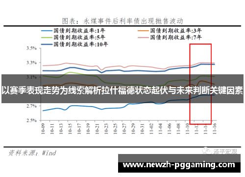 以赛季表现走势为线索解析拉什福德状态起伏与未来判断关键因素